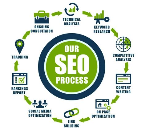 Professional Seo Services From An Expert Seo Agency