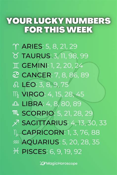 Your Horoscope Zodiac Signs Horoscope Pisces Zodiac Gemini Capricorn Lucky Numbers Zodiac