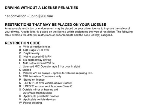 Driving Without A License By State Yellowbt