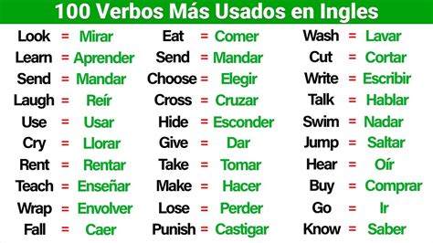 Los 100 Verbos Más Usados En Inglés The 100 Most Used Verbs In English Youtube