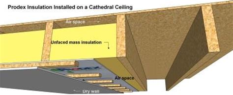 What about graphic earlier mentioned? How To Insulate A Cathedral Ceiling : Installing Cathedral ...