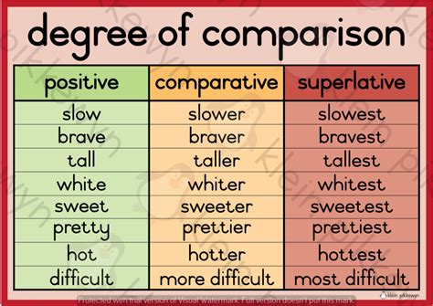 Degree Of Comparison Teacha