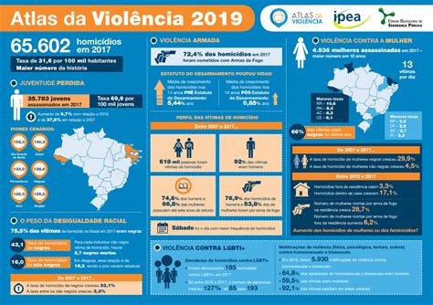atlas da violência infográfico programa virtus