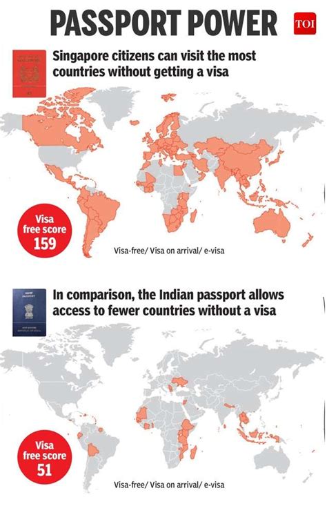 Infographic Indians Have Visa Free Access To A Third Of Countries That Singaporeans Do Times