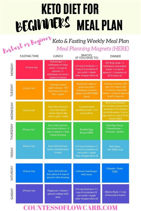 Free Keto Diet Plan For Beginners Printable