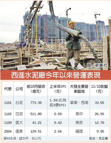 'one can not put the sand on the wall'. 陸水泥漲價 台泥亞泥Q4樂透 - 中時電子報