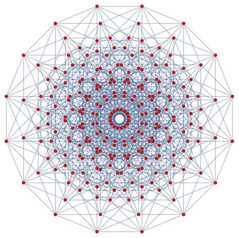 Petrie Polygon Projection Of A Hypercube Graph Mathematica