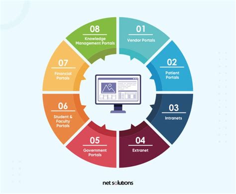 What Is A Web Portal A Comprehensive Guide Net Solutions