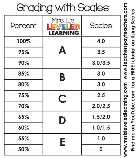 Printable Grading Charts