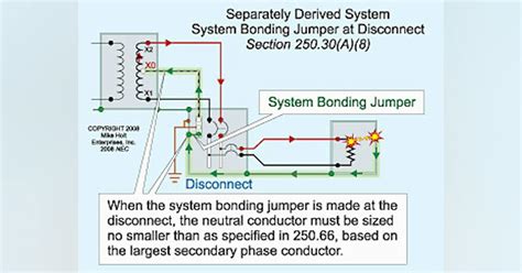 Grounding And Bonding Of Separately Derived Systems Ecandm
