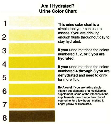Urine Color Chart Whats Normal And When To See A Doctor Urinal Images