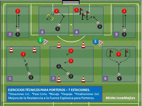 Ejercicios Tecnicos Para Porteros 7 Estaciones Con Imágenes