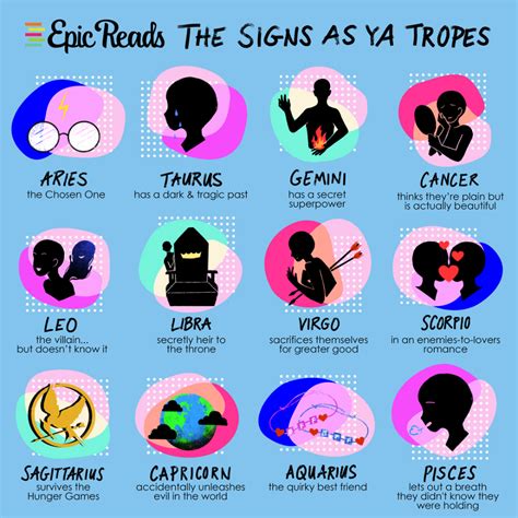 Which Ya Trope Are You Based On Your Zodiac Sign Zodiac Signs Chart