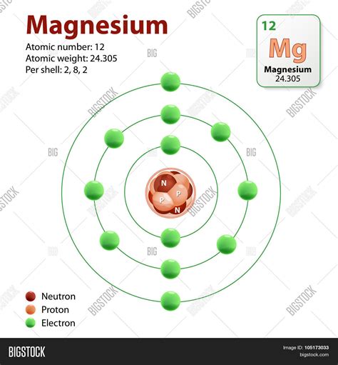 Magnesium Atom Diagram