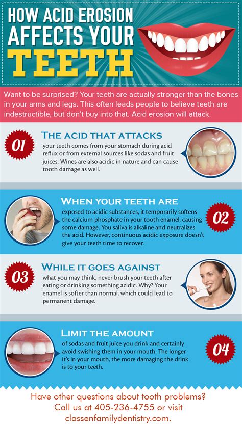 How Acid Erosion Affects Your Teeth By Classen Dentistry Medium