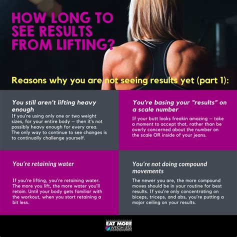 how long to see results from lifting top 8 tips for results fitness diet fitness body