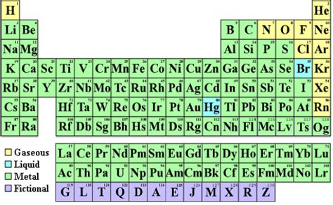 Periodic table of elements with atomic mass and valency. How To Find Element Atomic Number, Element Name & Symbol