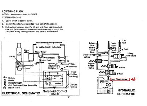 Western Plow Solenoid Wiring Diagram An Essential Guide Moo Wiring