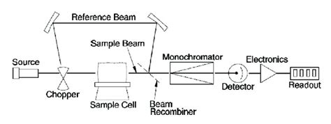 Schematic Diagram Of Atomic Absorption Spectrometer Download
