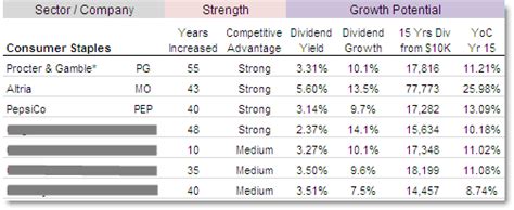 Dividend Geek, Dividend growth investing for financial freedom