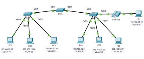 Tutorial Cara Konfigurasi Vlan Switch Pada Cisco Packet Tracer Youtube