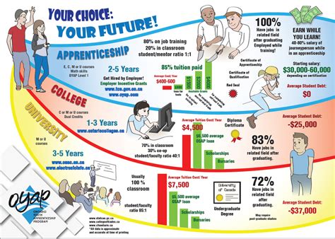 Plumber is a trade regulated by the ontario college of trades and apprenticeship act, 2009. Ontario Youth Apprenticeship Program - St. Mary Catholic ...