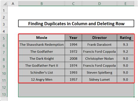 5 Ways To Find Duplicates In Column And Delete Row In Excel