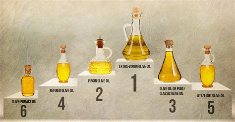 6 Types Of Olive Oil For Cooking Which Should You Choose