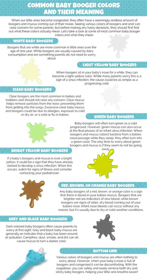Snot Colors And What They Mean Childrens National Baby Congestion