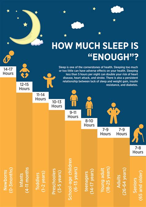 how-much-sleep-is-enough-infographic - The Mattress Mom