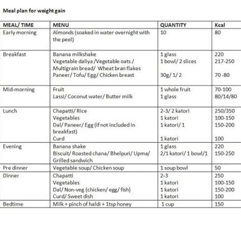 O aripiprazole, amisulpride, haloperidol, lurasidone antipsychotics with a high risk of weight gain are: Pin on meal plan