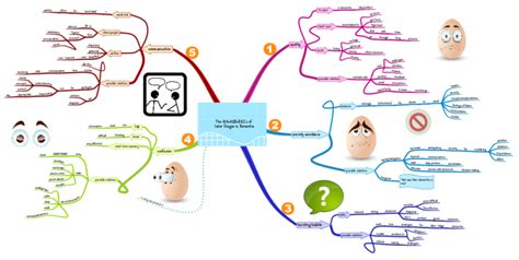 The Aaabbccs Of Later Stages In Dementia Imindmap Mind Map
