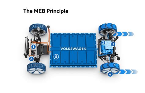 Volkswagens New Meb Platform To Underpin Million Electric Vehicles
