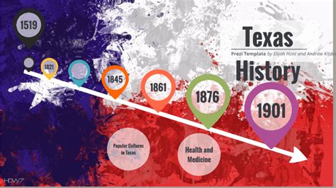 Texas History Timeline By Elijah Hunt