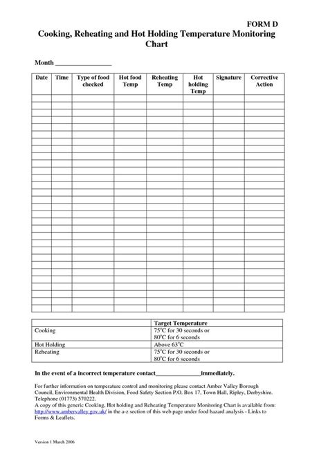 Meat temperature chart and food safety tips. Temperature Chart Template | Cooking hot holding and ...