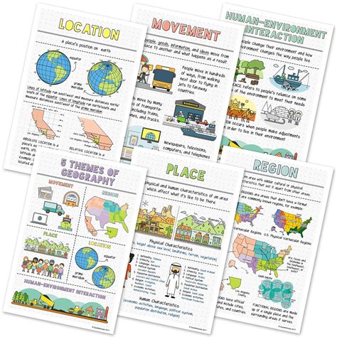 5 Themes Of Geography Classroom Variety Posters Set Of 6 12 X 18
