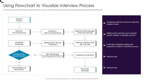 Using Flowchart To Visualize Interview Process Employee Hiring Plan At