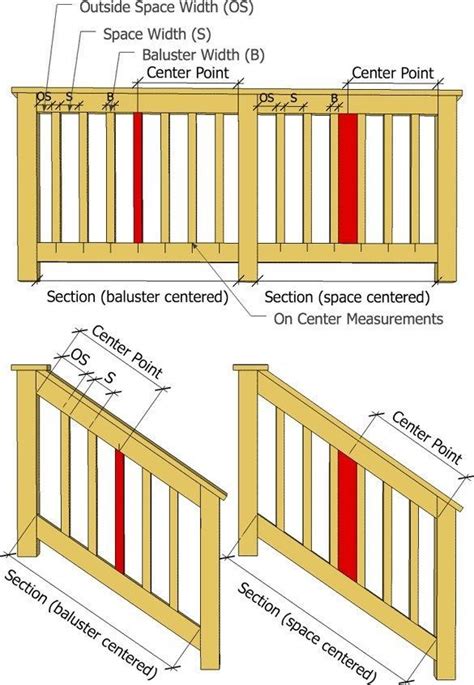 Image Result For Deck Railing Parts Baluster Spacing Deck Railing