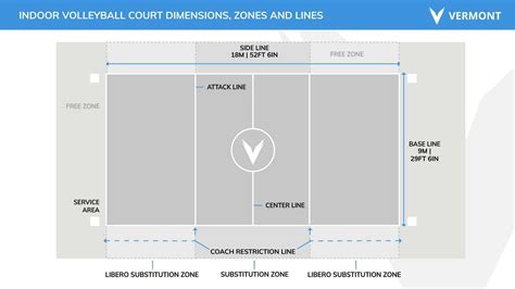 Guide To Volleyball Court Dimensions And Lines Net World Sports