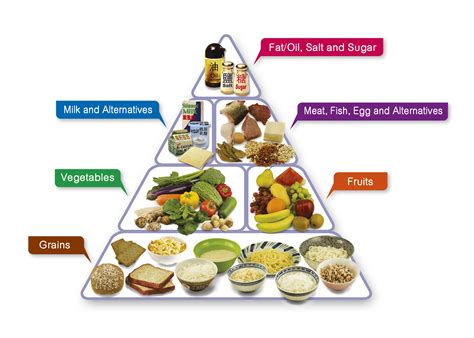 2 food pyramid published by the world health organization and food and agriculture organization joint expert consultation. Centre for Health Protection - The Food Pyramid - A Guide ...