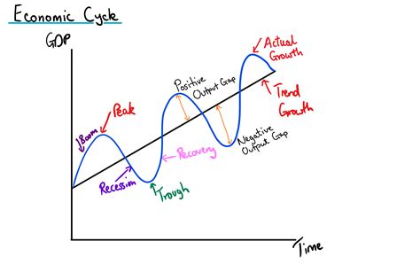 Economic Instability — Mr Banks Tuition Tuition Services Free