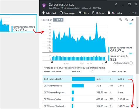 I need some help to find a good pattern for a custom application insights metric. Monitor Azure web app performance | Microsoft Docs