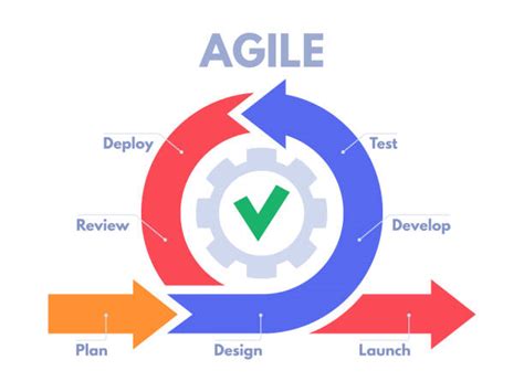 Agile Process Diagram Stock Photos Pictures And Royalty Free Images Istock