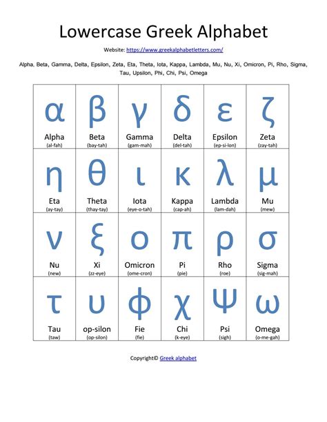 List Of Lowercase Greek Alphabet Letters By Instagreek Issuu