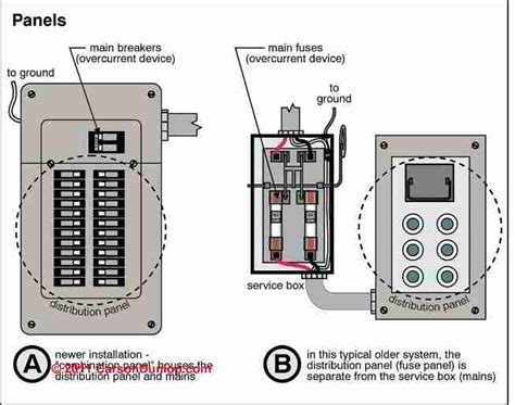 Use a wire cable to supply the sub panel from the main panel and insert the. Main Disconnect Panel Wiring Diagram - Components Symbols And Circuitry Of Air Conditioning ...