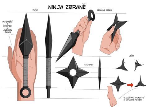 Ninja Tools By Johnny Wolf On Deviantart