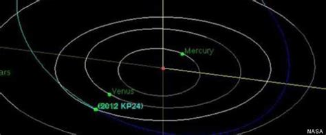 Asteroid Near Misses Earth Buzzed By Two Space Rocks On