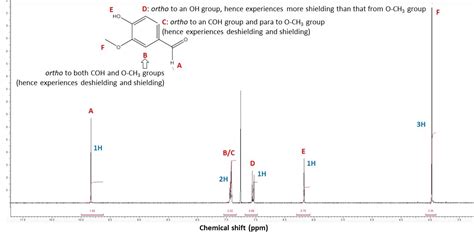 Organic Chemistry H NMR Of Vanillin Details In Nilered Video Chemistry Stack Exchange