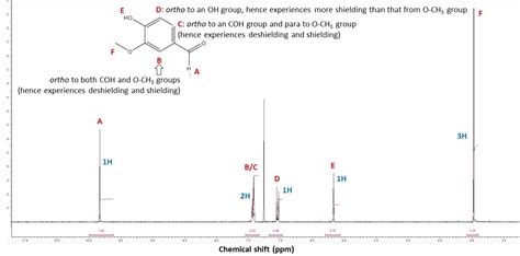 Organic Chemistry H Nmr Of Vanillin Details In Nilered Video Chemistry Stack Exchange