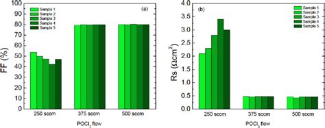 It is a very parameter of photovoltaic solar cell.#photovoltaics #careerera. Fill factor and series resistance of solar cells as a ...